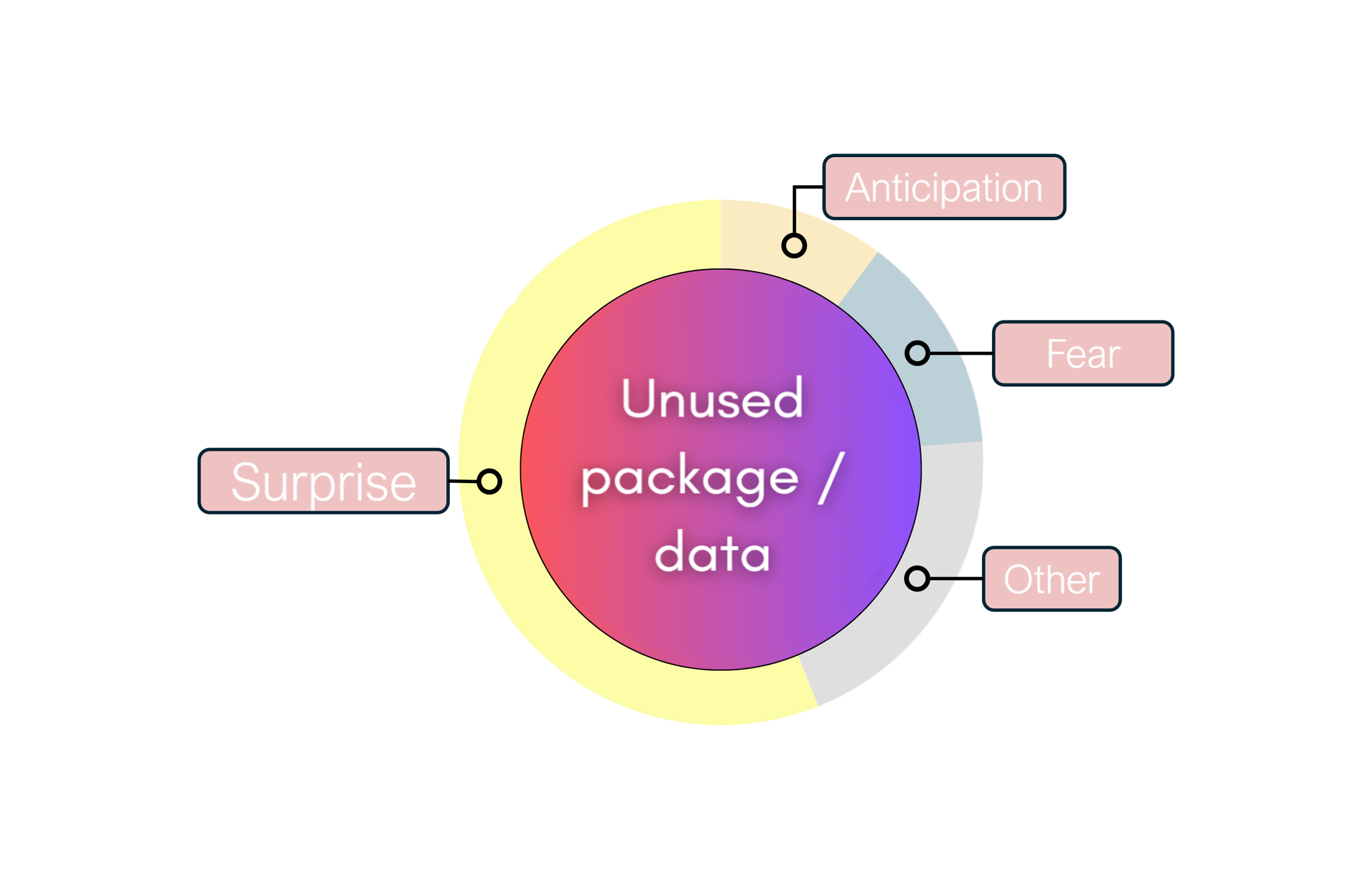 What Telsim's (the competitor's) customers are saying
